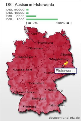 plz Elsterwerda