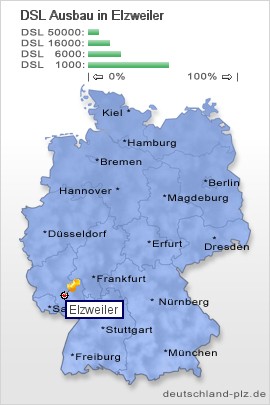 plz Elzweiler