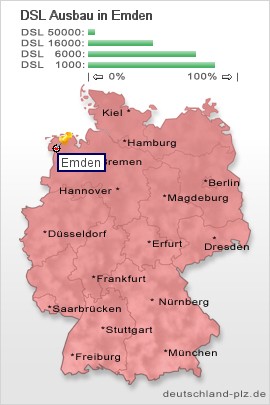 plz Emden