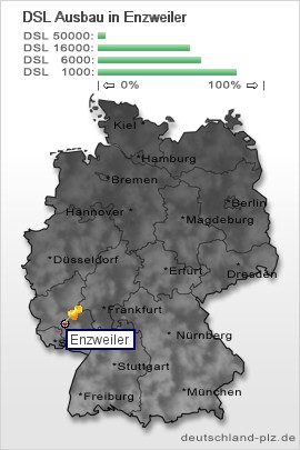 plz Enzweiler
