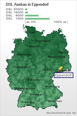 plz Eppendorf