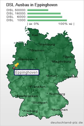 plz Eppinghoven