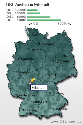 plz Erbstadt