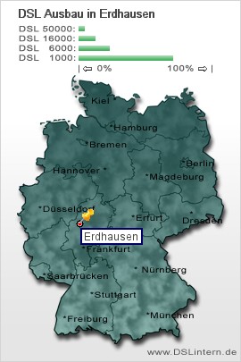 plz Erdhausen