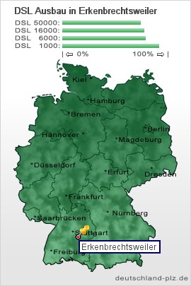plz Erkenbrechtsweiler