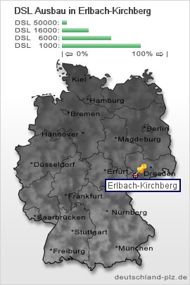 plz Erlbach-Kirchberg