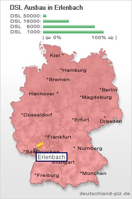 plz Erlenbach