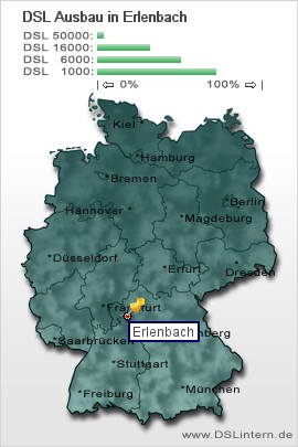 plz Erlenbach