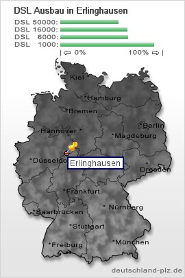 plz Erlinghausen