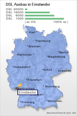 plz Ernstweiler
