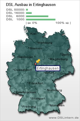 plz Ertinghausen