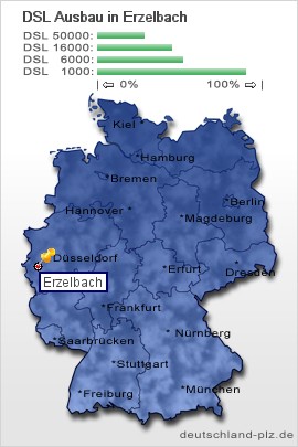 plz Erzelbach