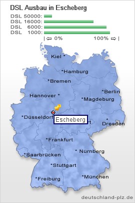 plz Escheberg