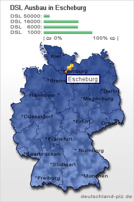 plz Escheburg