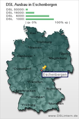 plz Eschenbergen