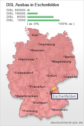 plz Eschenfelden