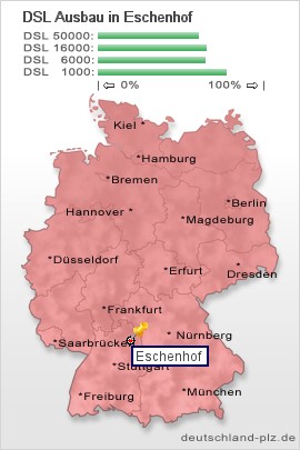 plz Eschenhof