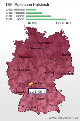 plz Eulsbach