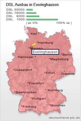 plz Everinghausen