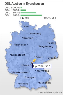 plz Eyershausen