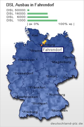 plz Fahrendorf