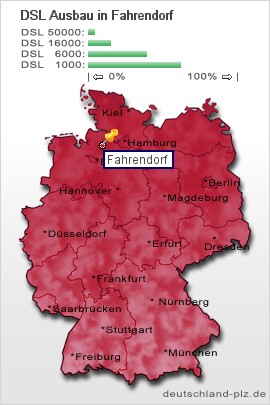 plz Fahrendorf