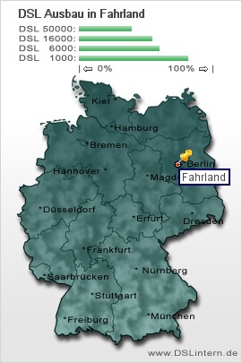 plz Fahrland