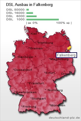 plz Falkenberg