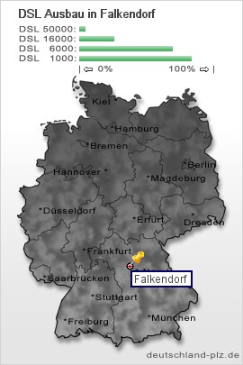plz Falkendorf