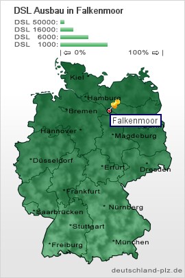 plz Falkenmoor