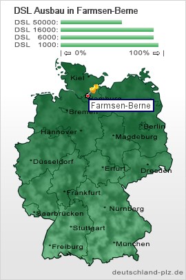 plz Farmsen-Berne