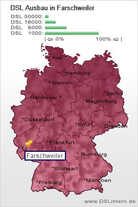 plz Farschweiler