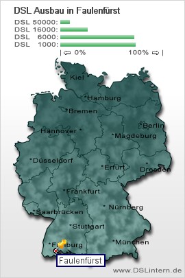 plz Faulenfürst