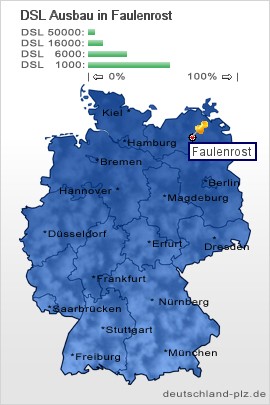 plz Faulenrost