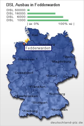 plz Fedderwarden