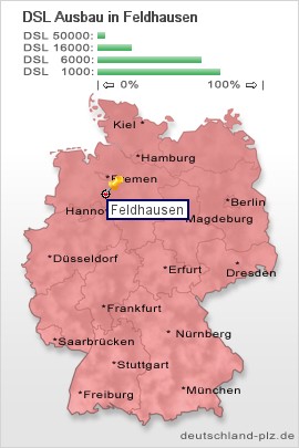 plz Feldhausen