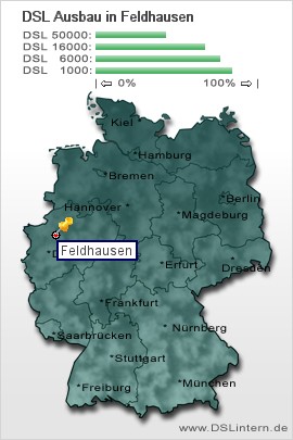 plz Feldhausen