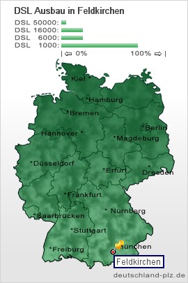 plz Feldkirchen