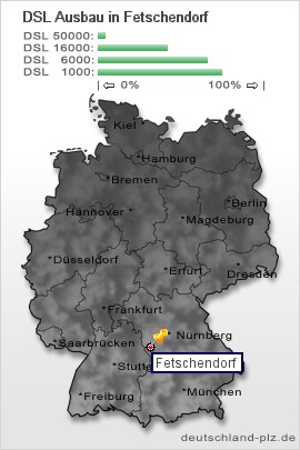 plz Fetschendorf