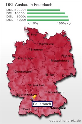 plz Feuerbach