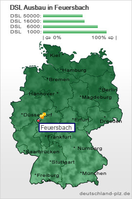 plz Feuersbach