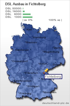 plz Fichtelberg