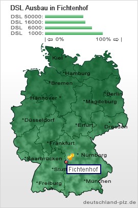 plz Fichtenhof