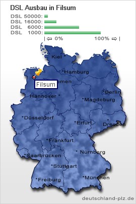 plz Filsum