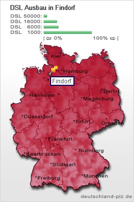 plz Findorf