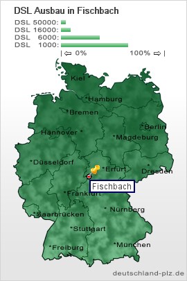 plz Fischbach