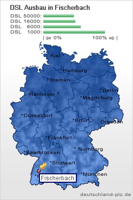 plz Fischerbach