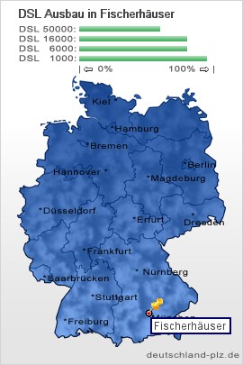 plz Fischerhäuser
