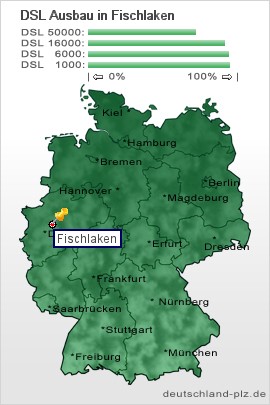 plz Fischlaken