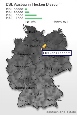 plz Flecken Diesdorf